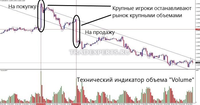 Объем профита форекс кредитное плечо форекс что это такое